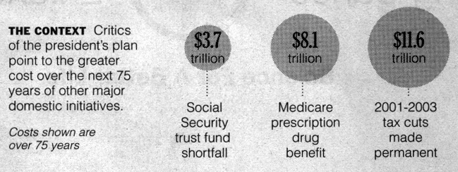 Social Seurity Administration; Center on Budget and Policy Priorities via New York Times 1/10/05