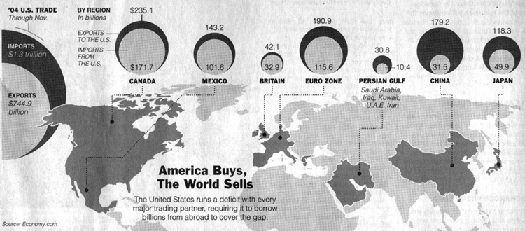 Economy.com via New York Times - 1/25/05