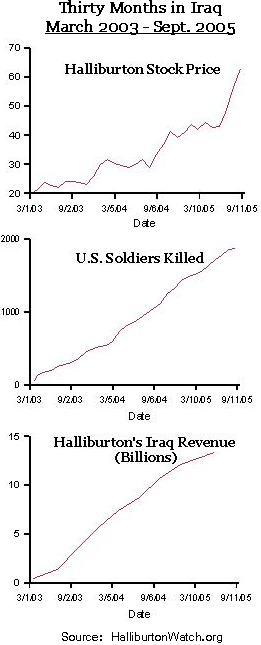 www.halliburtonwatch.org