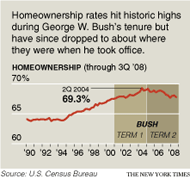 US Census Bureau via NY Times - 12/21/08