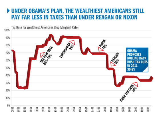 The Washington Monthly, March 8, 2009 via MoveOn
