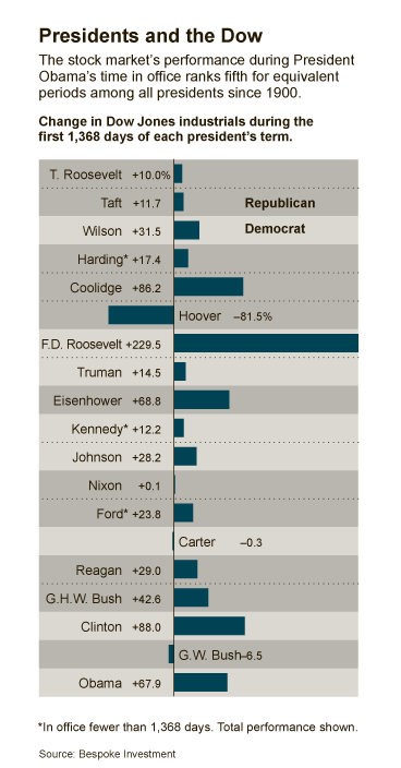 NY Times - 10/21/12