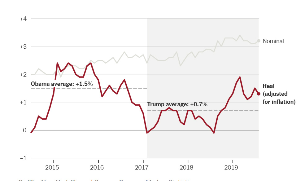 Bureau of Labor Statistics