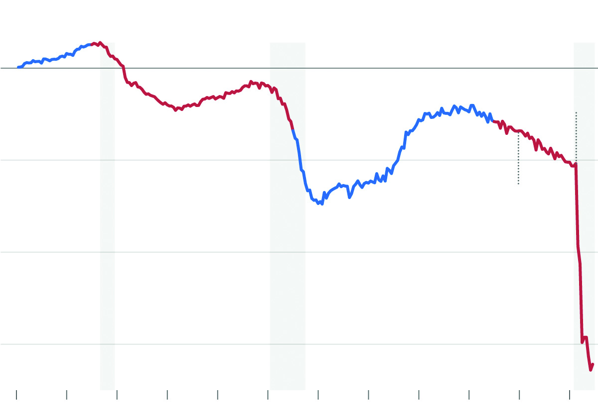 U.S. Department of the Treasury via NY Times