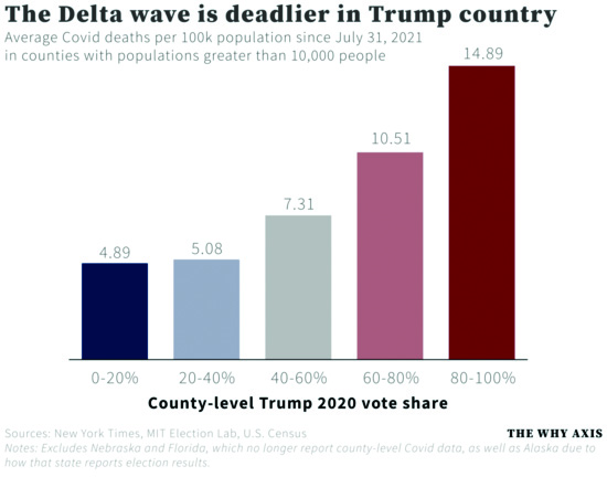 New York Times, MIT Election Lab, US. Census via Daily Kos