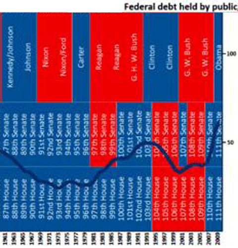 http://en.wikipedia.org/wiki/History_of_the_United_States_public_debt